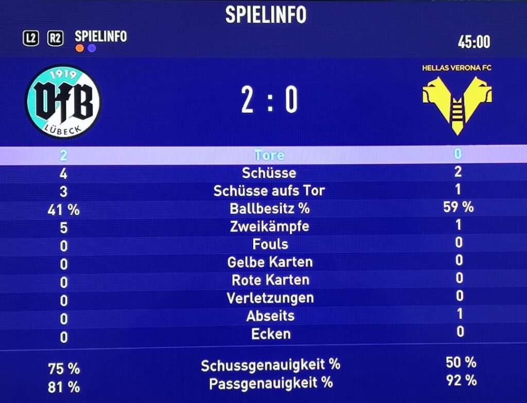 Fifa-Momentum – wenn man nicht gewinnen soll! 4 Fifa-Momentum – wenn man nicht gewinnen soll1