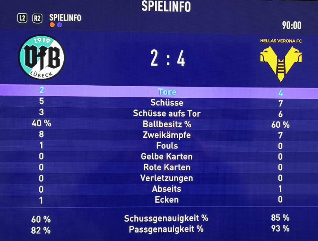 Fifa-Momentum – wenn man nicht gewinnen soll! 5 Fifa-Momentum – wenn man nicht gewinnen soll2