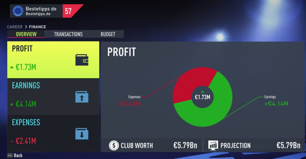 Fifa 22 Bilanz und Transferbudget: Geld verdienen und haushalten 8 Fifa 22 Bilanz und Transferbudget Geld verdienen und haushalten