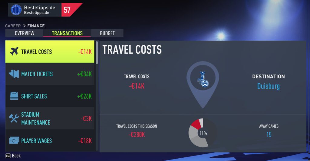 Fifa 22 Bilanz und Transferbudget: Geld verdienen und haushalten 9 Fifa 22 Bilanz und Transferbudget Geld verdienen und haushalten4