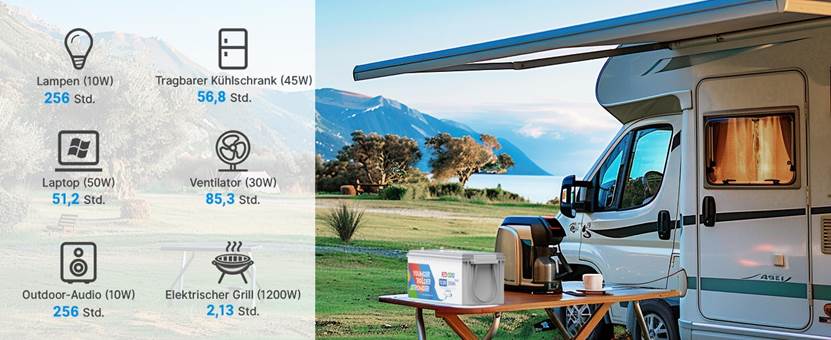 Nie wieder Stromsorgen – autark im Kastenwagen mit Redodo LiFePO₄ Batterie 3 image